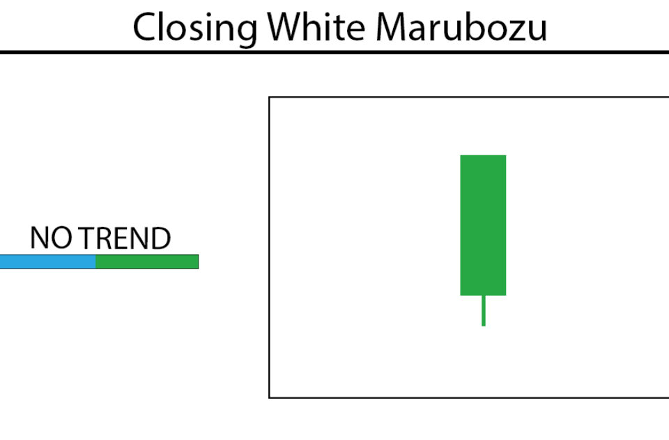 Closing Marubozu