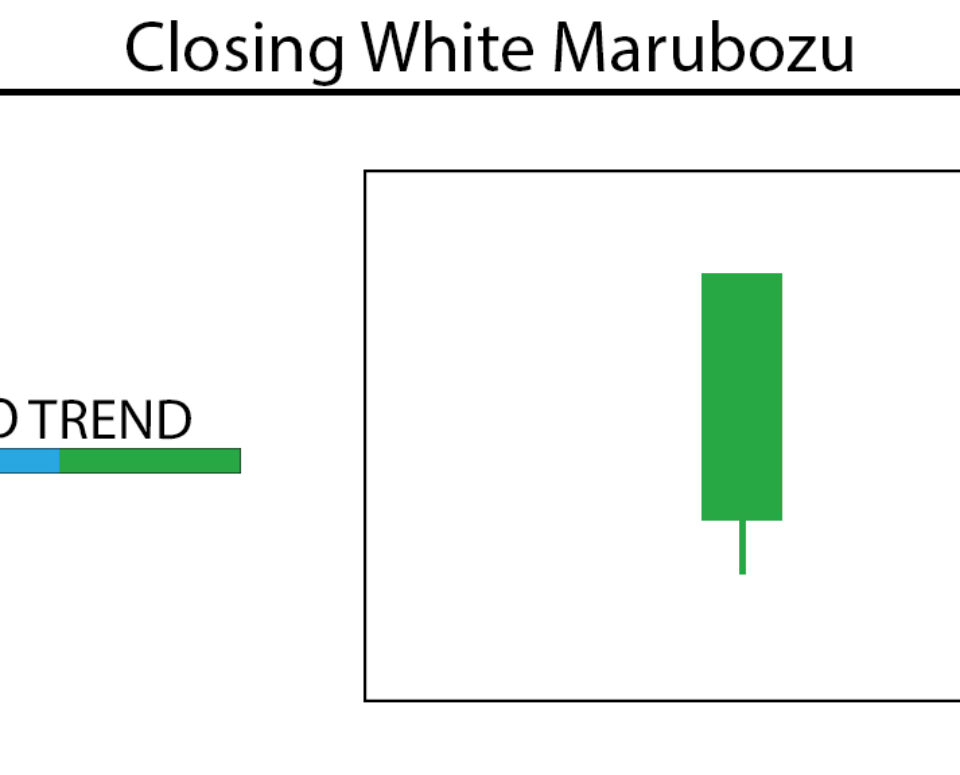 Closing Marubozu