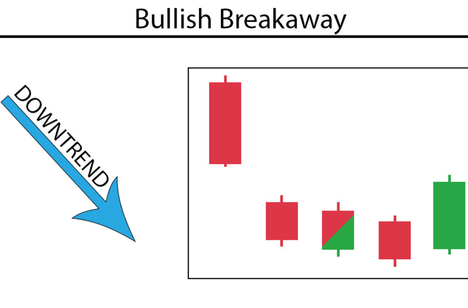 Breakaway