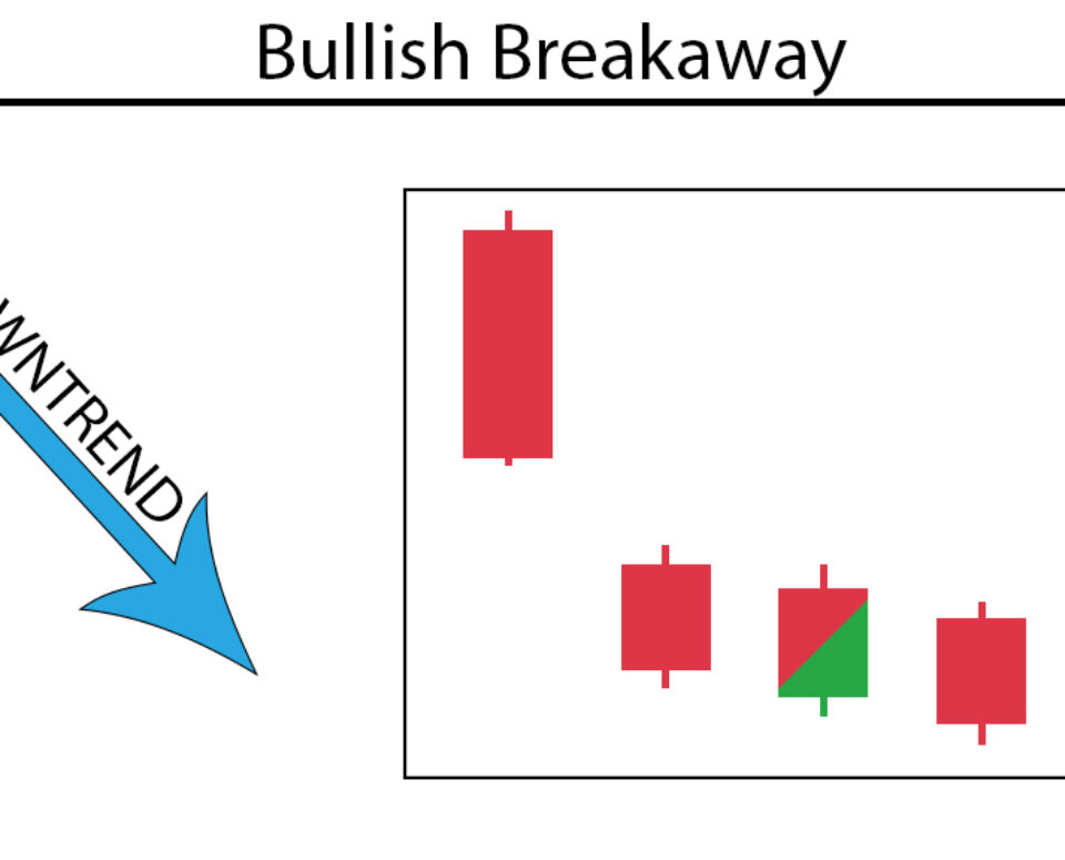 Breakaway