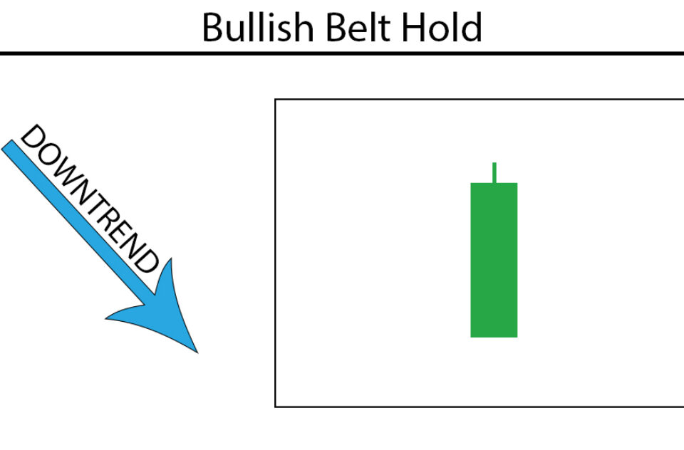 Belt Hold
