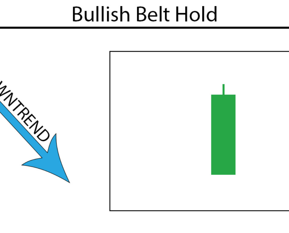 Belt Hold