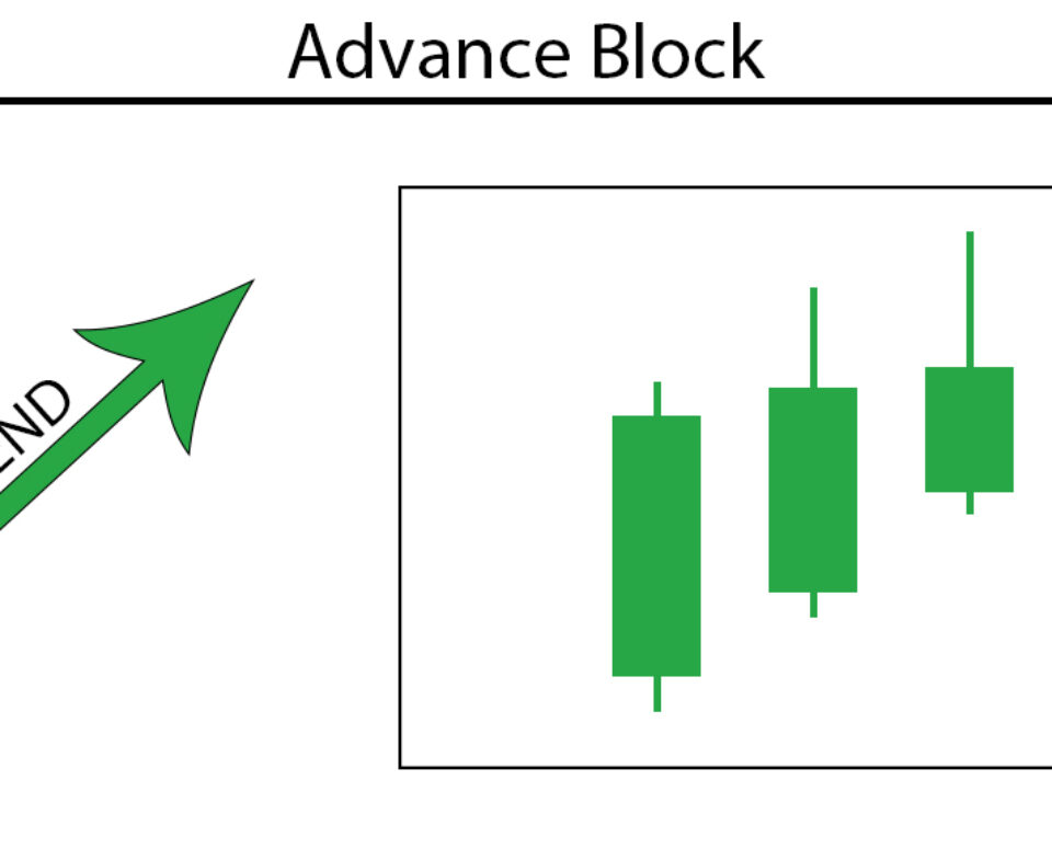 Advance Block