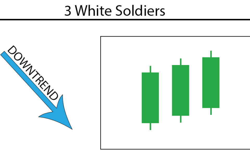 3 White Soldiers