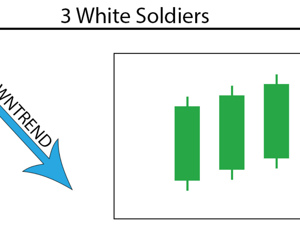 3 White Soldiers