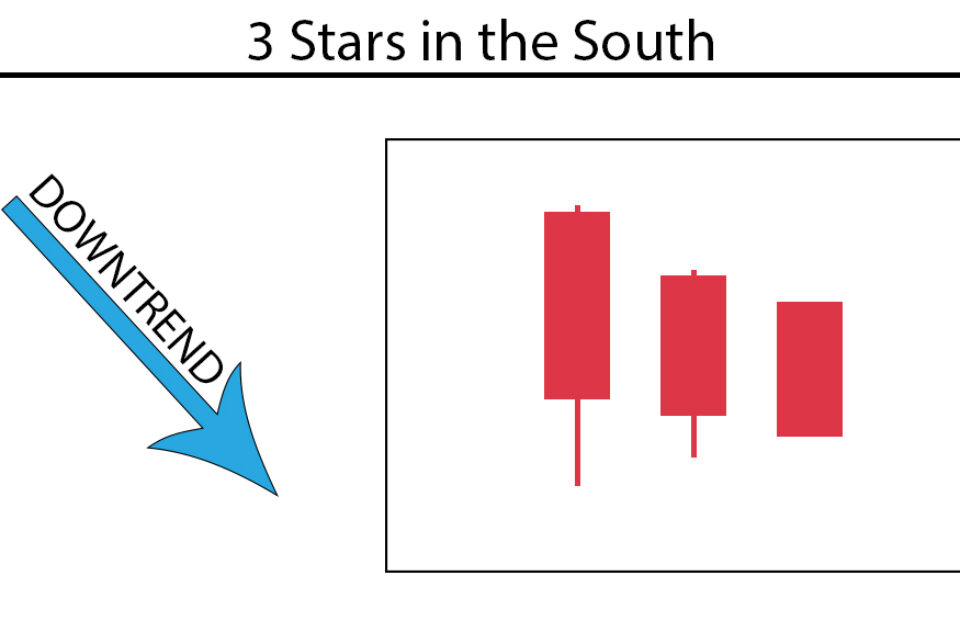 3 Stars in the South