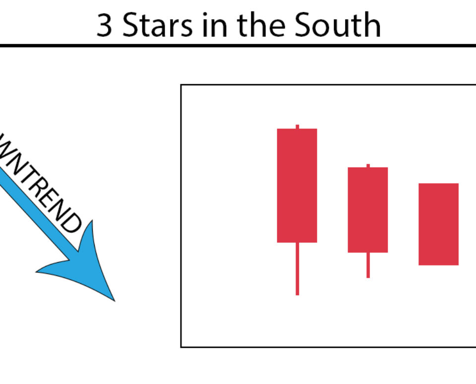 3 Stars in the South