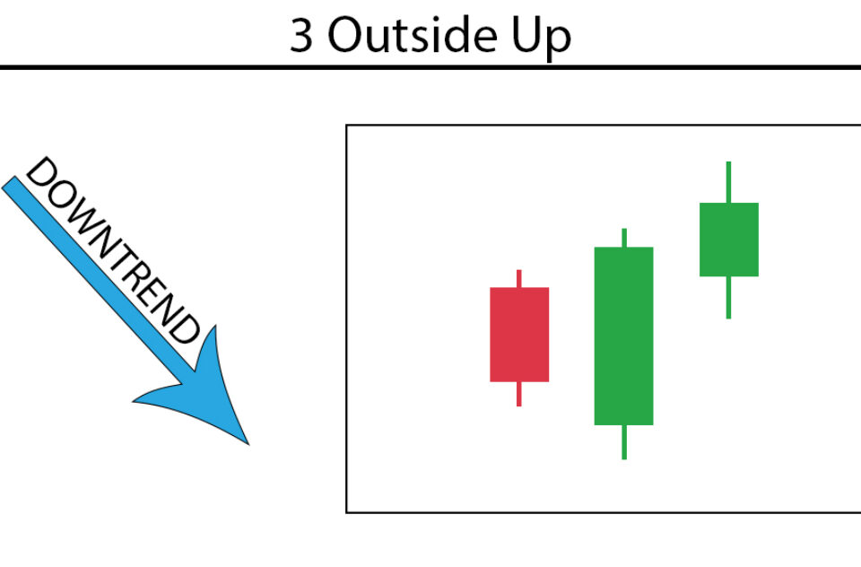 3 Outside