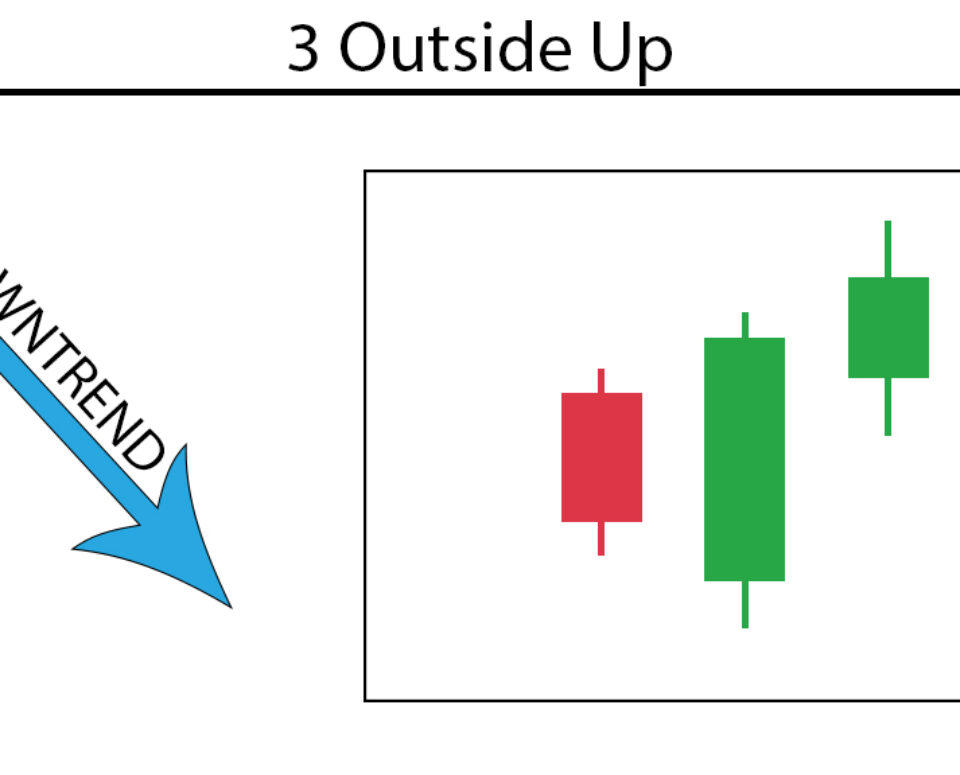 3 Outside