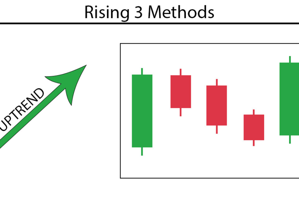 3 Methods