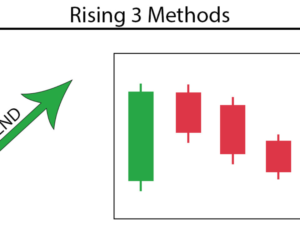 3 Methods