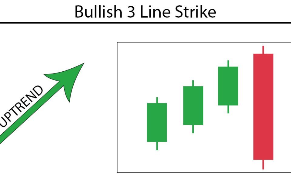 3 Line Strike