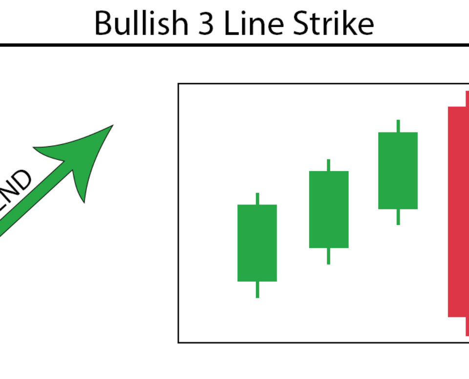 3 Line Strike