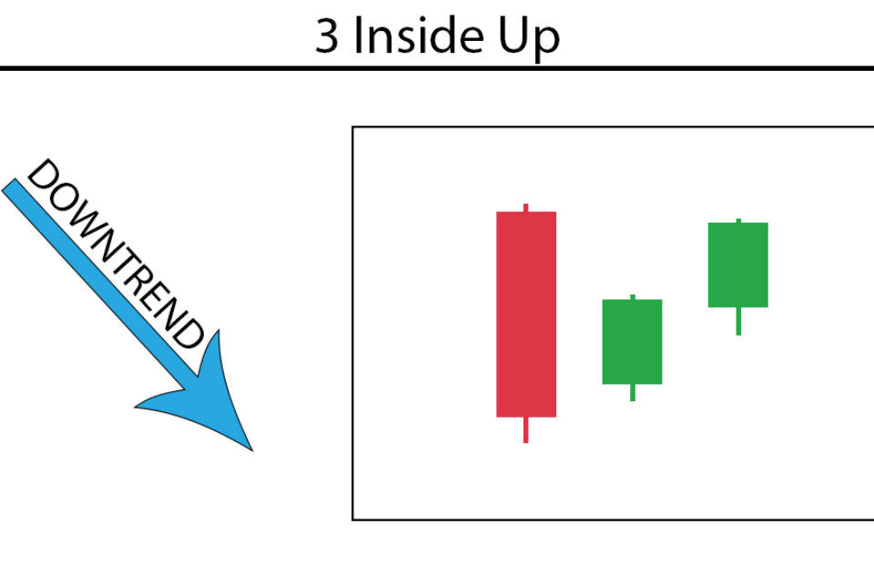 3 Inside