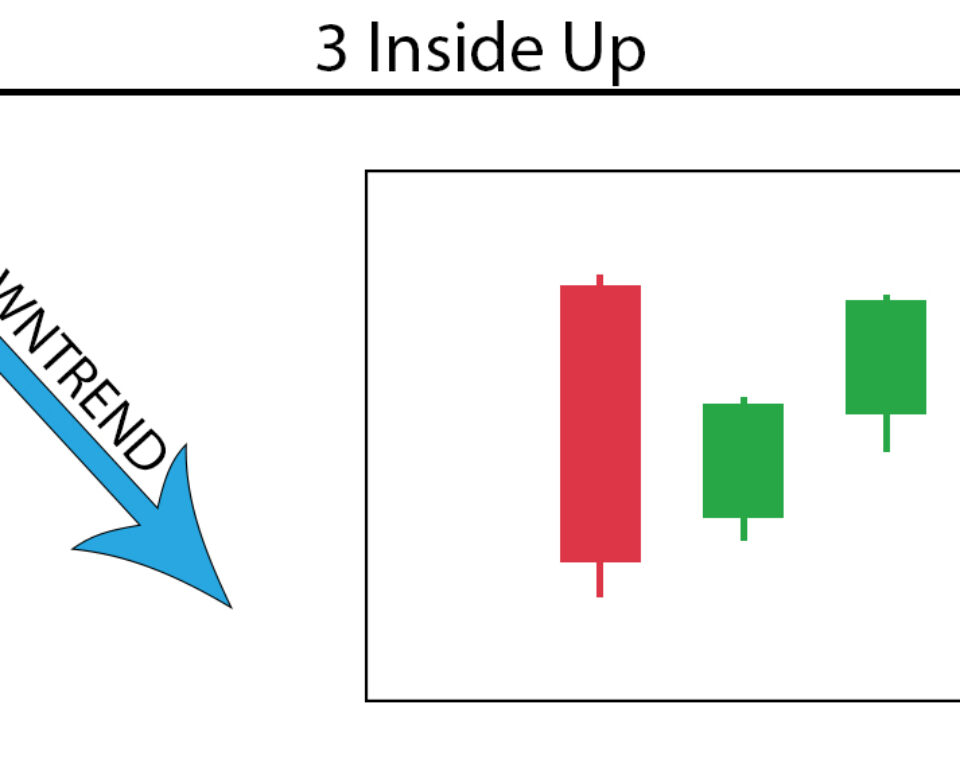 3 Inside