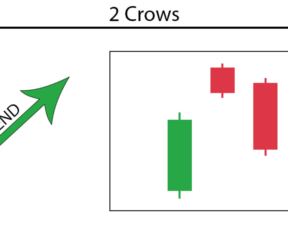 2 Crows